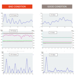 Before and After condition pictorial analysis
